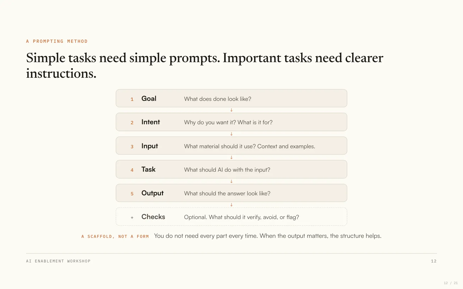 A slide from the Applied IQ AI enablement workshop covering the prompt structure.